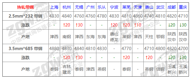 2021年12月13日鋼廠調價通知+12月13日全國鋼材實時價格！-鋼鐵行業資訊