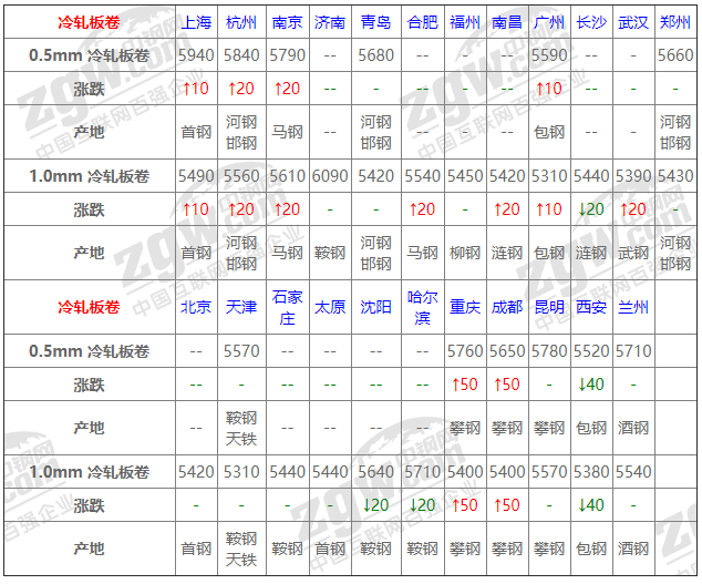 2021年12月14日鋼廠調價通知+12月14日全國鋼材實時價格！-鋼鐵行業資訊