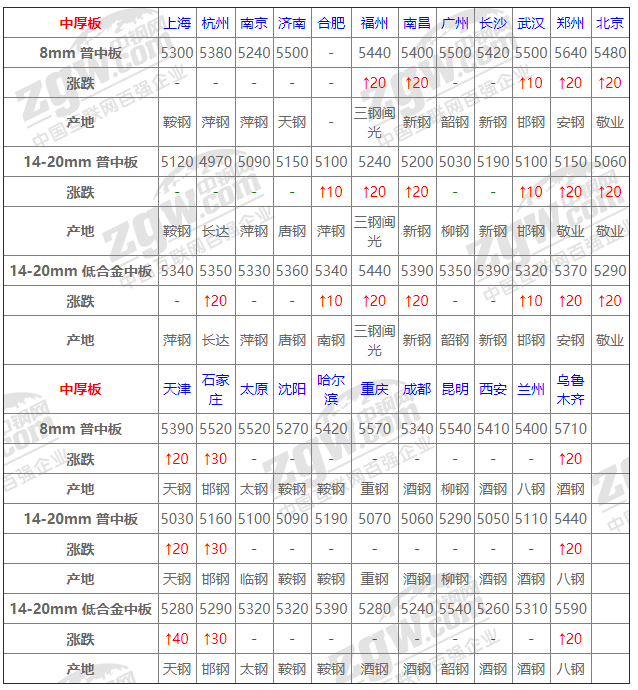 2021年12月14日鋼廠調價通知+12月14日全國鋼材實時價格！-鋼鐵行業資訊