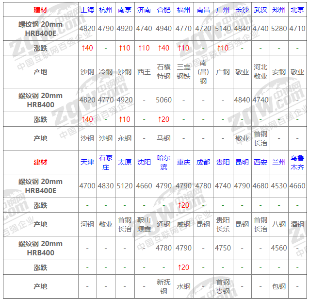 2021年12月14日鋼廠調價通知+12月14日全國鋼材實時價格！-鋼鐵行業資訊